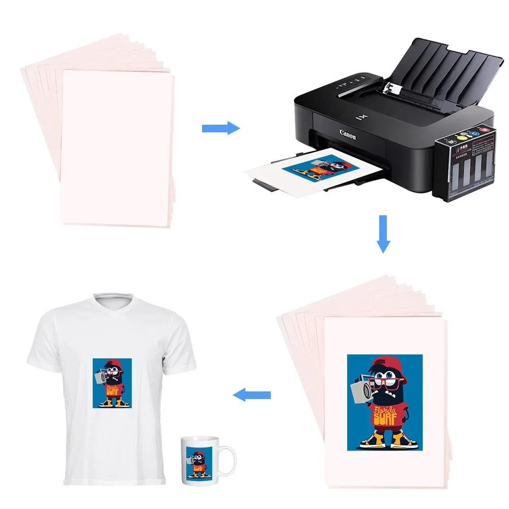 Textil-Transferpapier für Tintenstrahldrucker – Ideal für helles Gewebe
