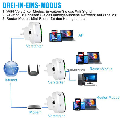 Kabelloser WiFi Signalverstärker
